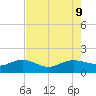 Keysfield tide chart for Friday, August 9, 2024
