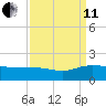 Keysfield tide chart for Wednesday, September 11, 2024