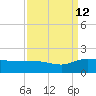 Keysfield tide chart for Thursday, September 12, 2024
