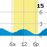 Keysfield tide chart for Sunday, September 15, 2024