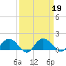 Keysfield tide chart for Thursday, September 19, 2024