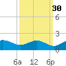 Keysfield tide chart for Monday, September 30, 2024