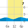 Keysfield tide chart for Saturday, September 7, 2024