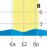 Keysfield tide chart for Sunday, September 8, 2024