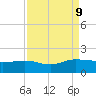Keysfield tide chart for Monday, September 9, 2024