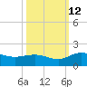 Keysfield tide chart for Saturday, October 12, 2024
