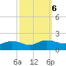 Keysfield tide chart for Sunday, October 6, 2024