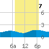 Keysfield tide chart for Monday, October 7, 2024