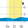 Keysfield tide chart for Tuesday, October 8, 2024