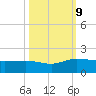 Keysfield tide chart for Wednesday, October 9, 2024