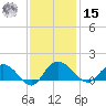 Keysfield tide chart for Friday, November 15, 2024