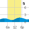 Keysfield tide chart for Tuesday, November 5, 2024