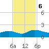 Keysfield tide chart for Wednesday, November 6, 2024