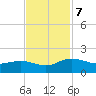Keysfield tide chart for Thursday, November 7, 2024