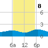 Keysfield tide chart for Friday, November 8, 2024