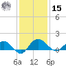 Keysfield tide chart for Sunday, December 15, 2024
