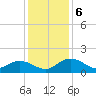 Keysfield tide chart for Friday, December 6, 2024