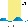 Keysfield tide chart for Wednesday, January 15, 2025