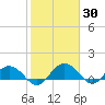 Keysfield tide chart for Thursday, January 30, 2025