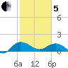 Keysfield tide chart for Wednesday, February 5, 2025
