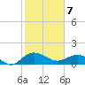 Keysfield tide chart for Friday, February 7, 2025