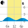 Keysfield tide chart for Thursday, March 6, 2025