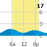 Keysfield tide chart for Thursday, April 17, 2025