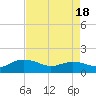 Keysfield tide chart for Friday, April 18, 2025
