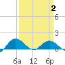 Keysfield tide chart for Wednesday, April 2, 2025