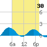 Keysfield tide chart for Wednesday, April 30, 2025