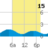 Keysfield tide chart for Thursday, May 15, 2025