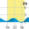 Keysfield tide chart for Friday, May 23, 2025