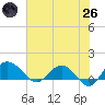 Keysfield tide chart for Monday, May 26, 2025