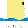 Keysfield tide chart for Thursday, June 5, 2025