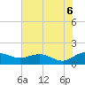 Keysfield tide chart for Friday, June 6, 2025