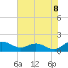 Keysfield tide chart for Sunday, June 8, 2025