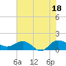 Keysfield tide chart for Friday, July 18, 2025