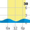 Keysfield tide chart for Wednesday, July 30, 2025