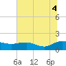 Keysfield tide chart for Friday, July 4, 2025