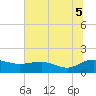 Keysfield tide chart for Saturday, July 5, 2025