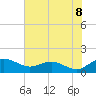 Keysfield tide chart for Tuesday, July 8, 2025