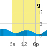 Keysfield tide chart for Wednesday, July 9, 2025