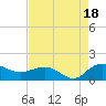 Keysfield tide chart for Monday, August 18, 2025