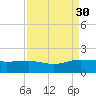 Keysfield tide chart for Saturday, August 30, 2025