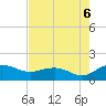 Keysfield tide chart for Wednesday, August 6, 2025