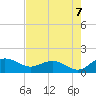 Keysfield tide chart for Thursday, August 7, 2025