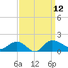 Keysfield tide chart for Friday, September 12, 2025
