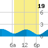Keysfield tide chart for Friday, September 19, 2025