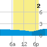 Keysfield tide chart for Tuesday, September 2, 2025