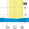 Keysfield tide chart for Tuesday, September 30, 2025